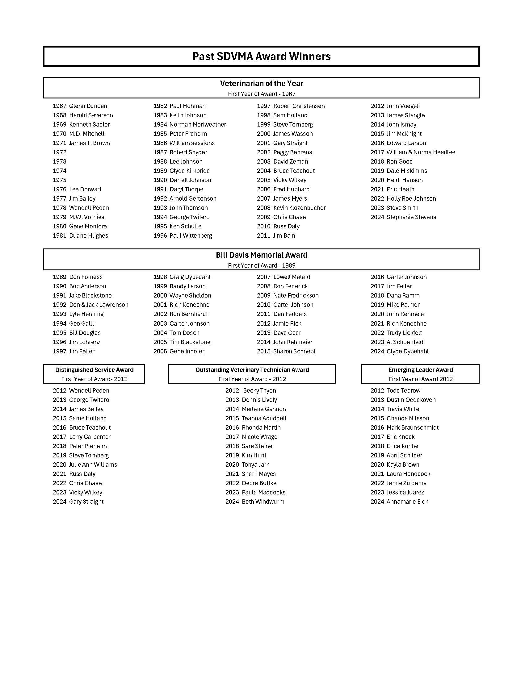 Graphic of past SDVMA Award winners